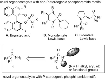 Phosphinamides-ACIE-2015