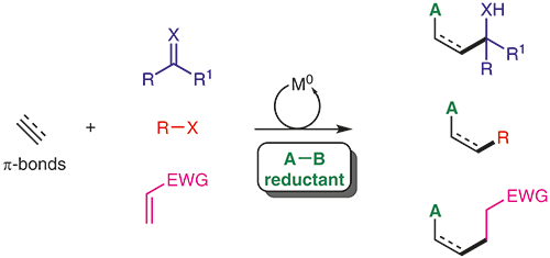Synthesis-Review-2020